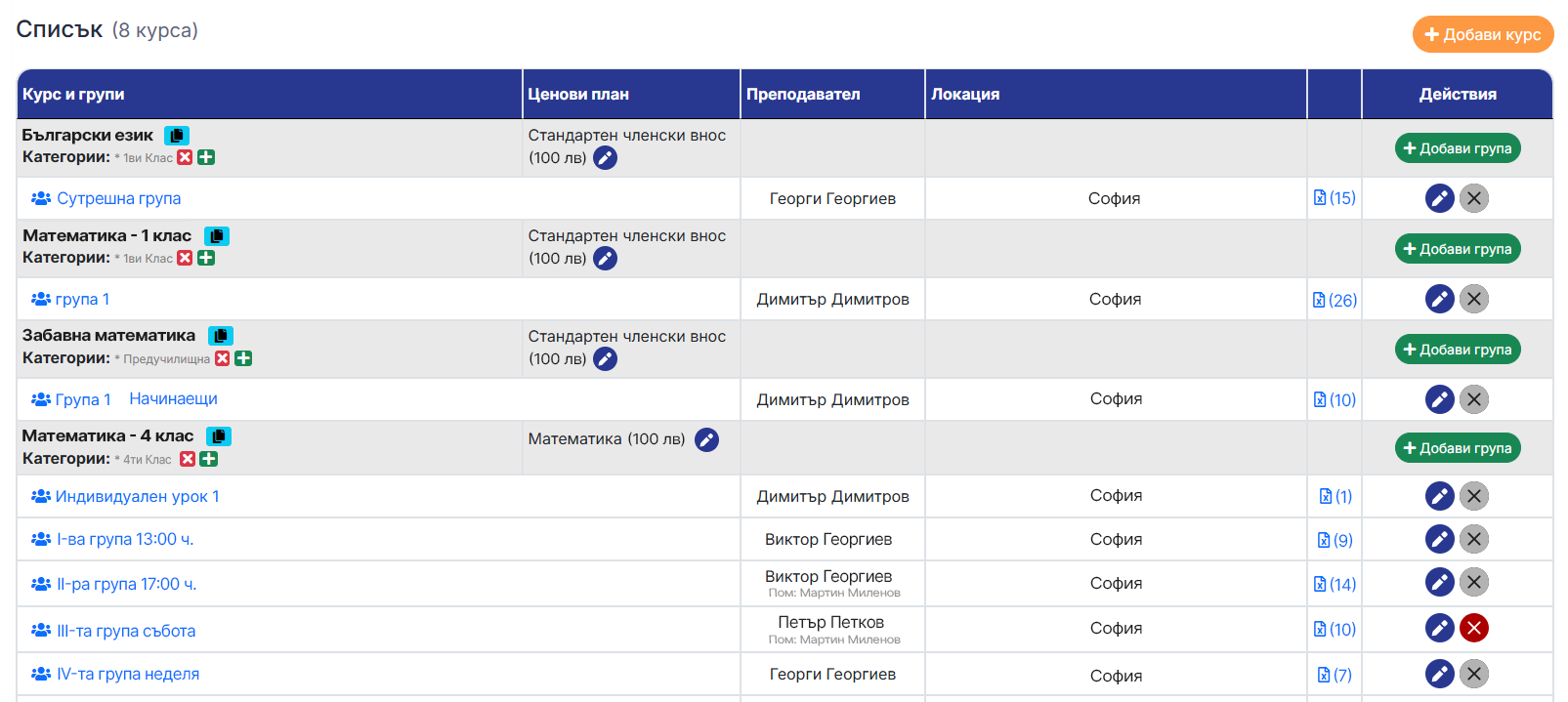 Школа списък